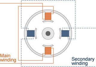 Series 5 Repair Kit- 1P5B140F31BA