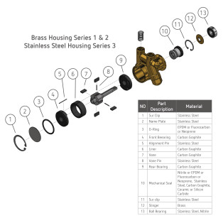Series 3 Repair Kit- 1P3D125F116A
