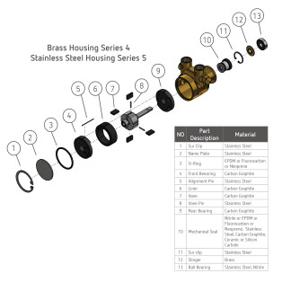 Series 5 Repair Kit- 1P5E140F31GA