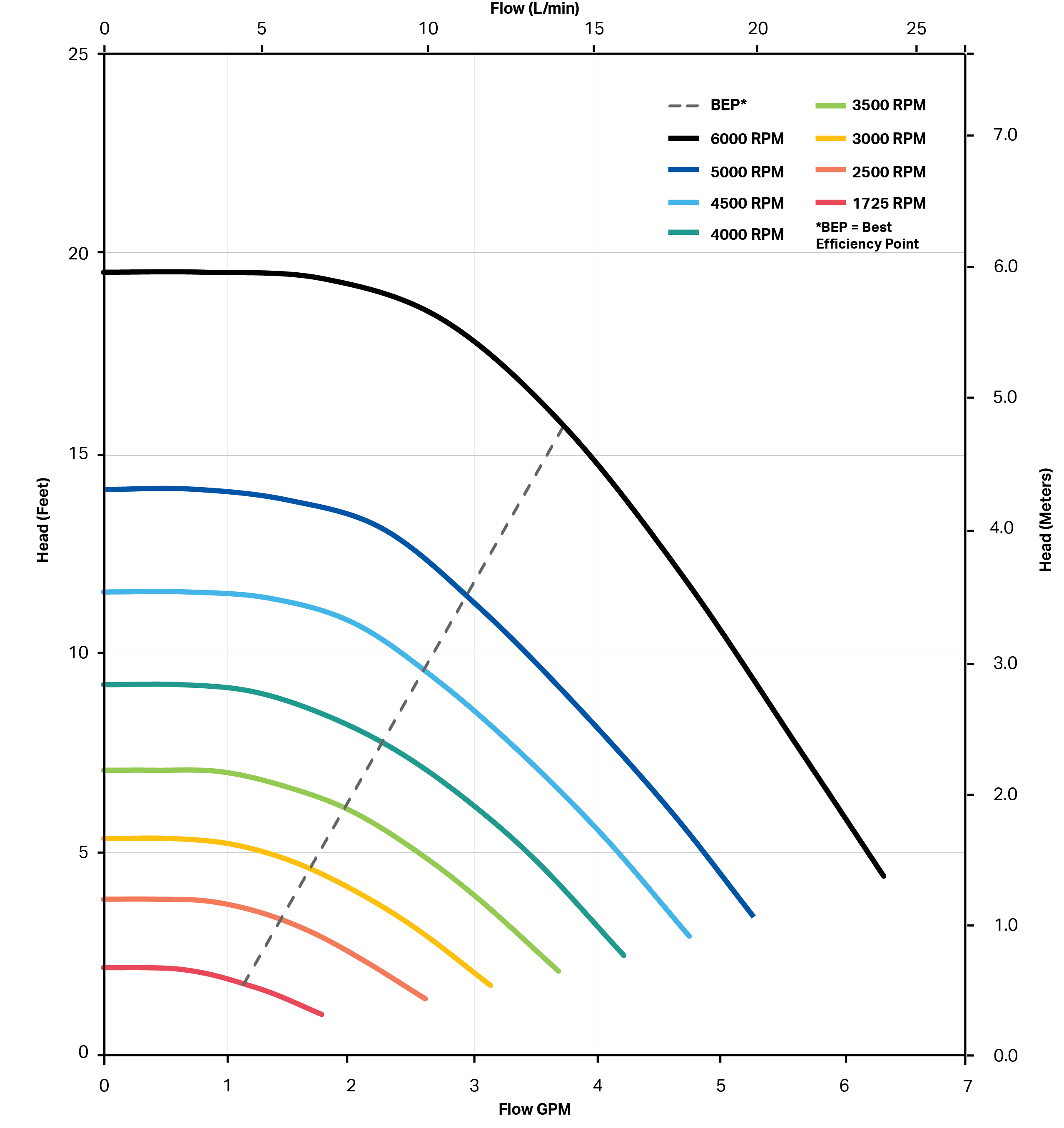 CA Series
